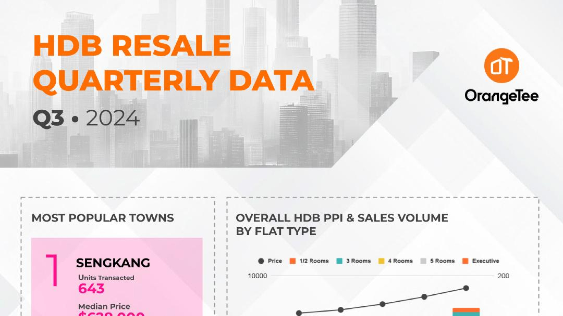 HDB Market In Numbers Q3 2024